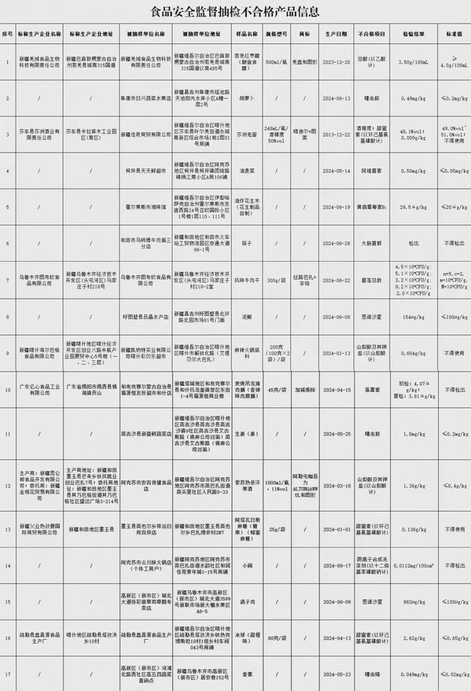 格！涉及食醋、麻辣火锅底料、鸽子肉等麻将胡了模拟器新疆这些食品抽检不合